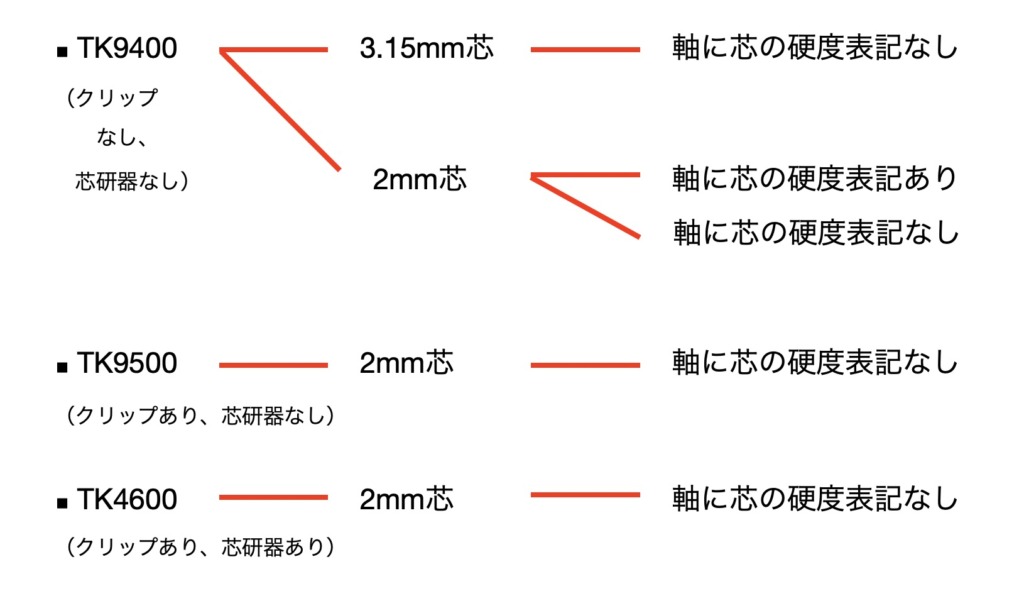 tableau2