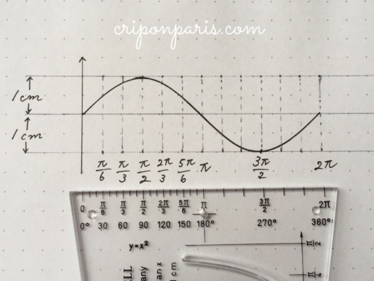 完成したy=sinθのグラフ