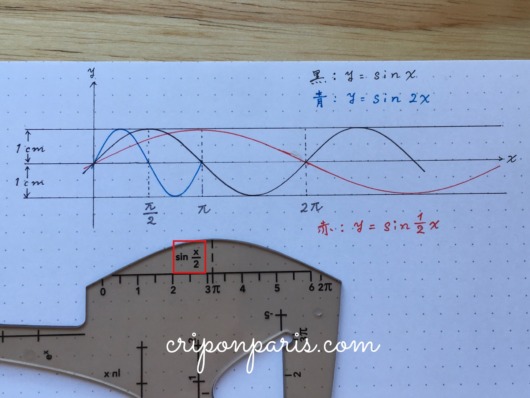 sin2分のxの線