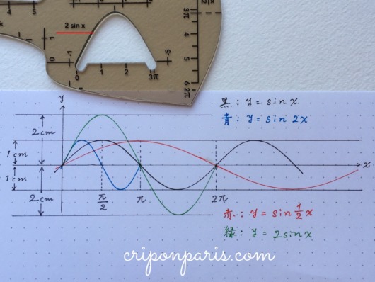2sinxの線