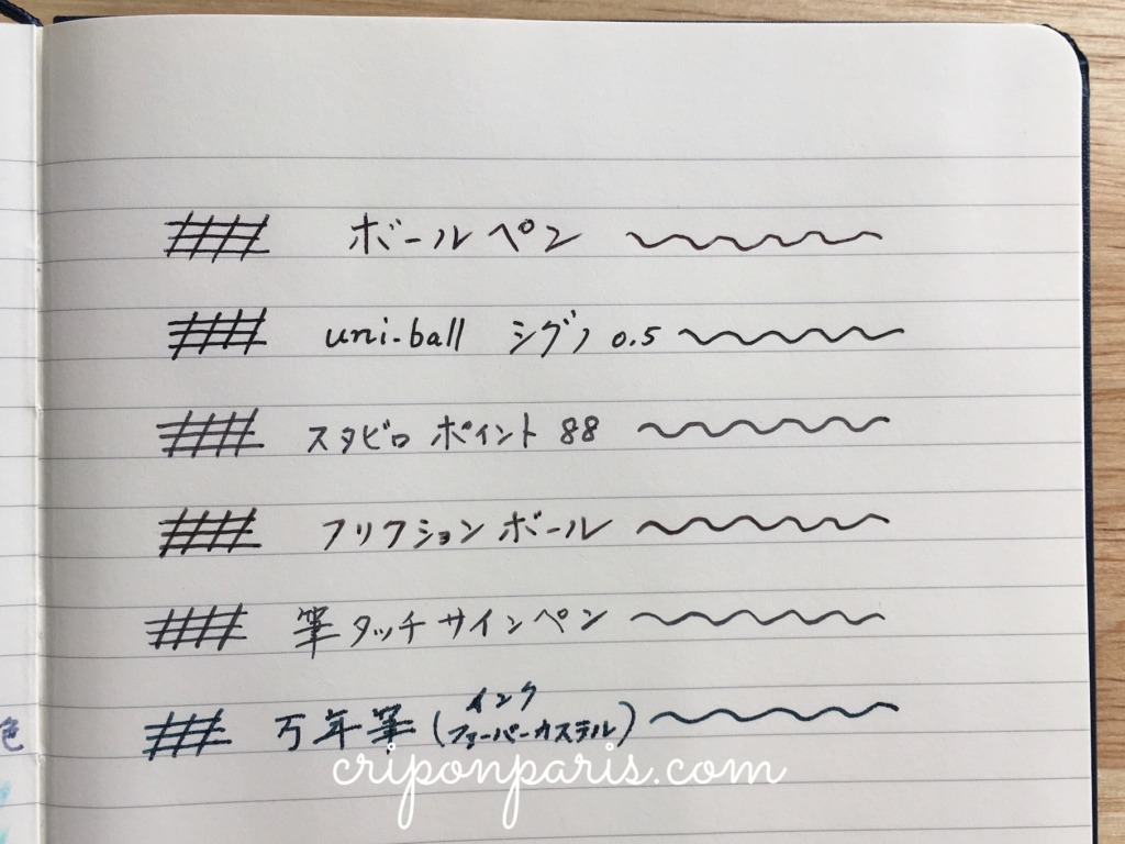 様々な黒字ペンで書いた様子