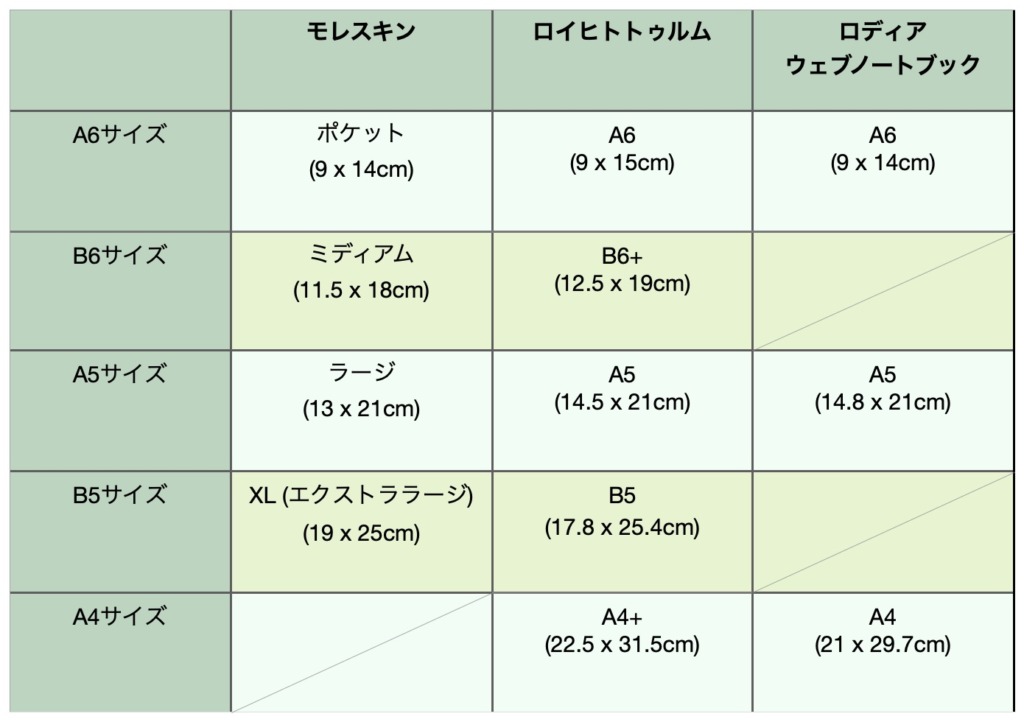 tableau1